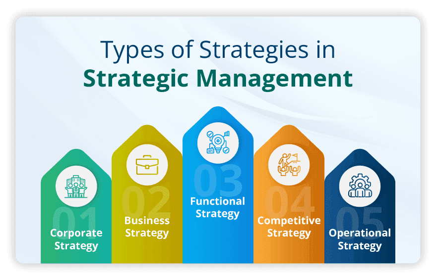 Types-of-Strategies-in-Strategic-Management-LTS-Data-Point