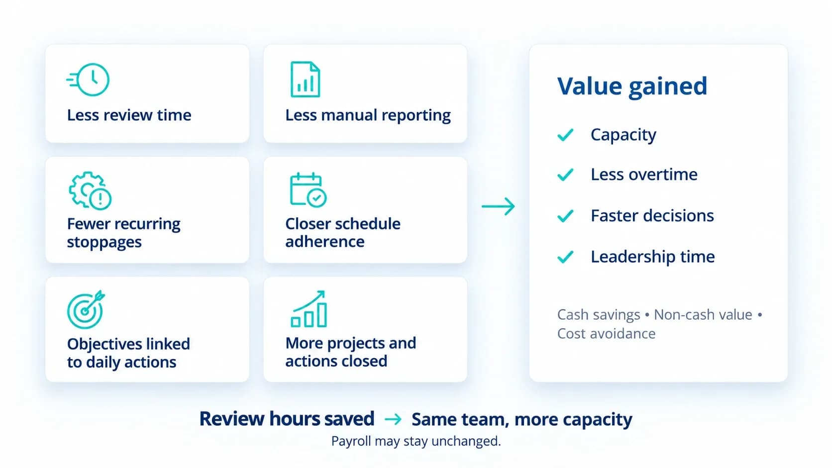 Types-of-benefit-in-an-ROI-calculation