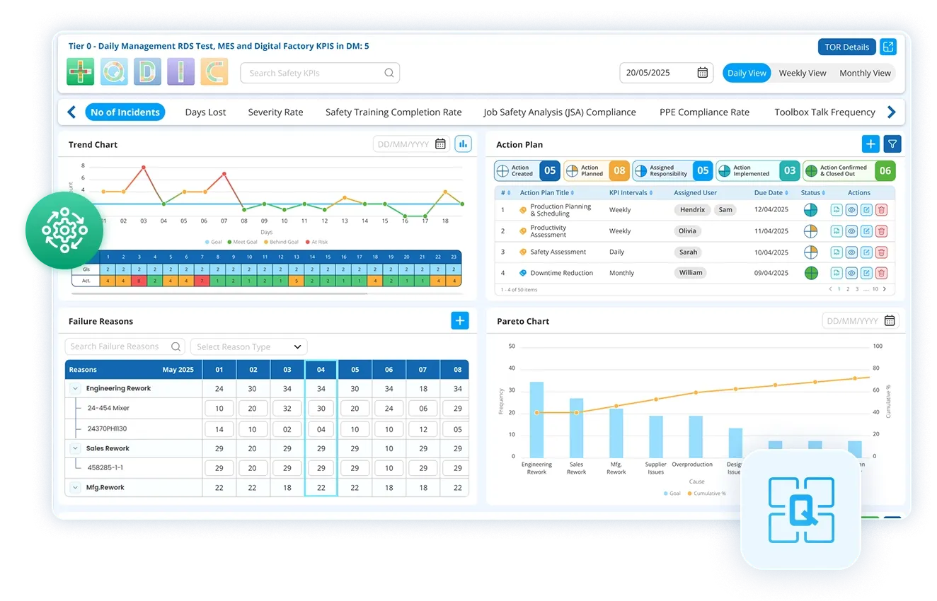 Reasons why manufacturing visibility fails? Key challenges and smart solutions