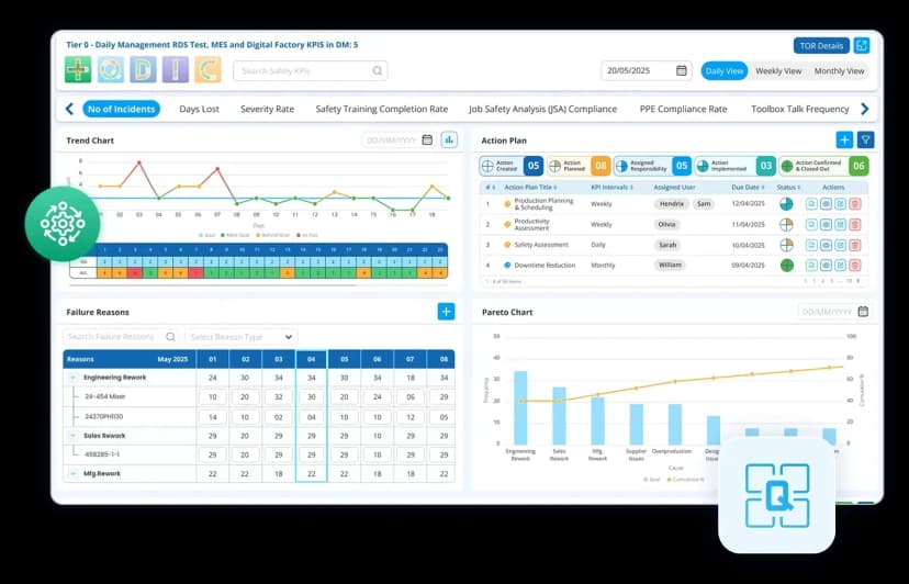Reasons why manufacturing visibility fails? Key challenges and smart solutions