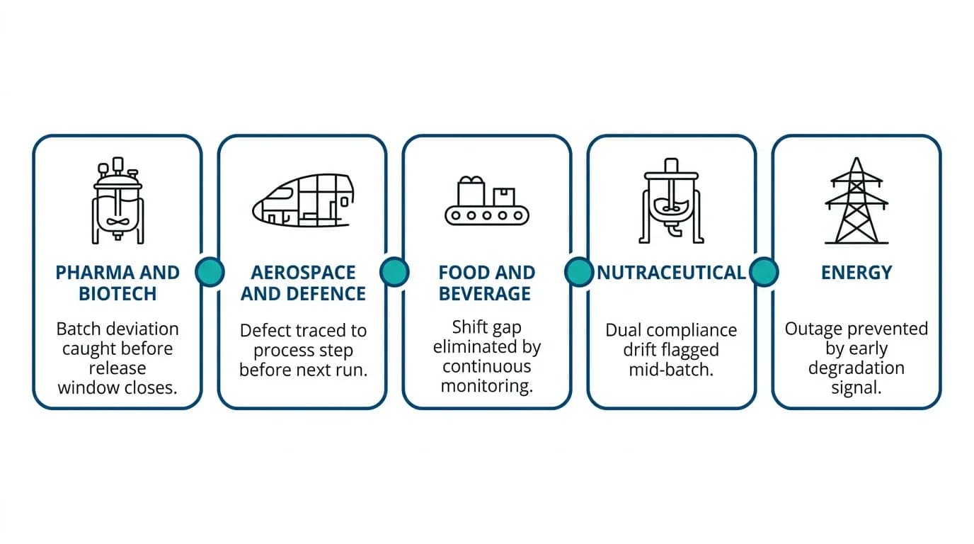 What-AI-actually-looks-like-across-different-sectors-LTS-Data-Point