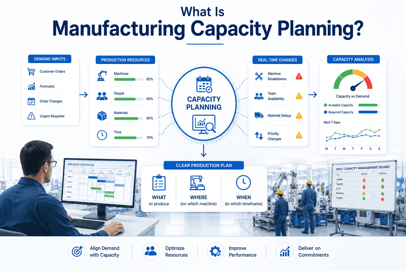 What-Is-Manufacturing-Capacity-Planning-LTS-Data-Point