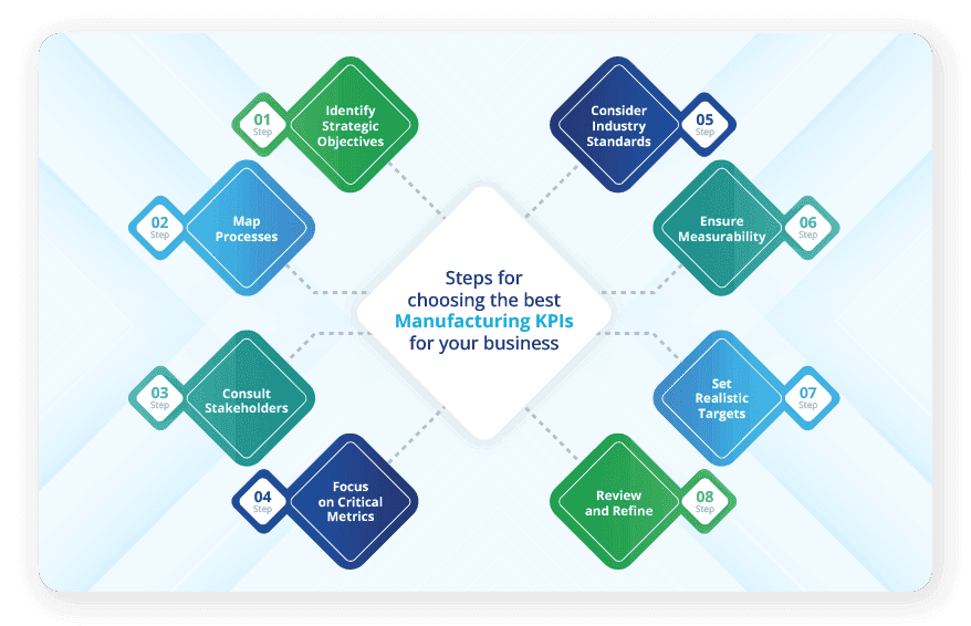 Exploring Manufacturing KPIs: KPI Examples and KPI Template