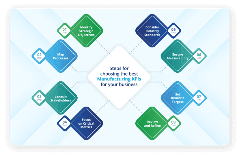 Exploring Manufacturing KPIs: KPI Examples and KPI Template