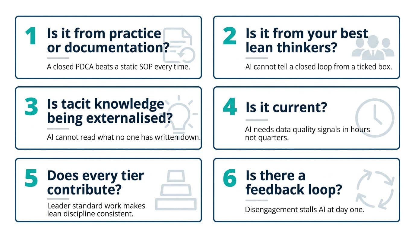What-determines-whether-AI-captures-the-right-lean-knowledge-LTS-Data-Point