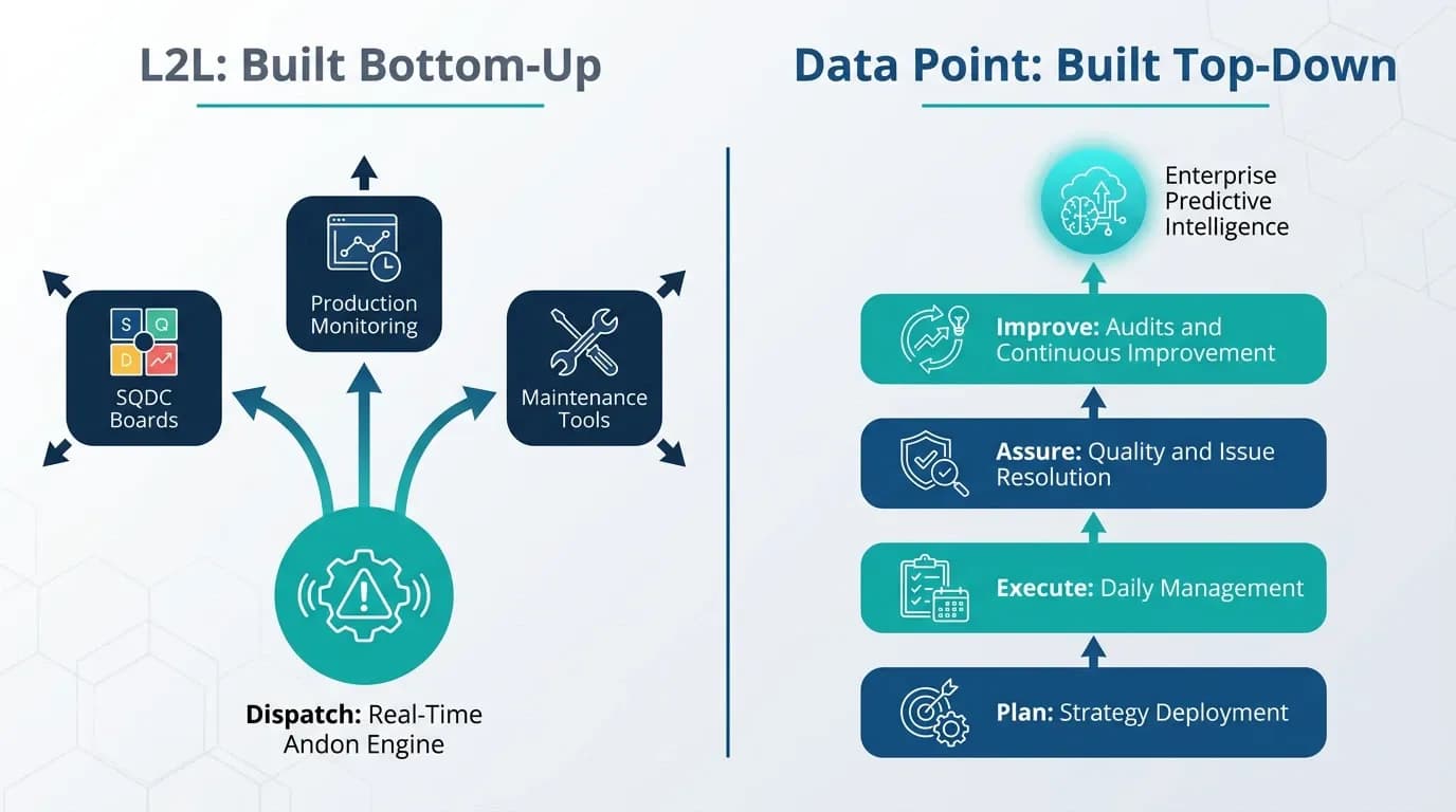 What-each-platform-is-actually-built-to-do-LTS-Data-Point