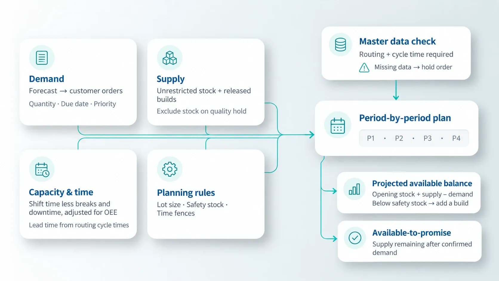 What-goes-into-a-master-production-schedule
