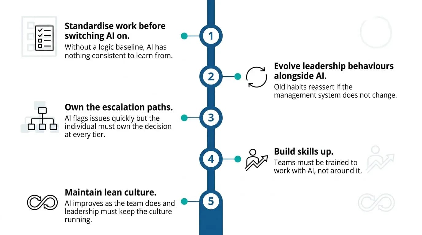 What-leaders-need-to-do-for-AI-continuous-improvement-to-hold-LTS-Data-Point