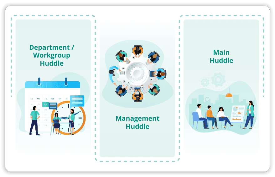What-levels-of-an-Organisation-should-Huddle-LTS-Data-Point