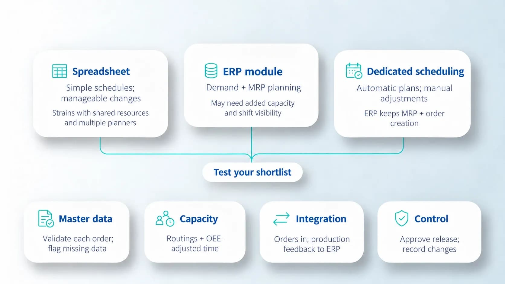 What-manufacturers-should-look-for-when-choosing-master-production-scheduling-software