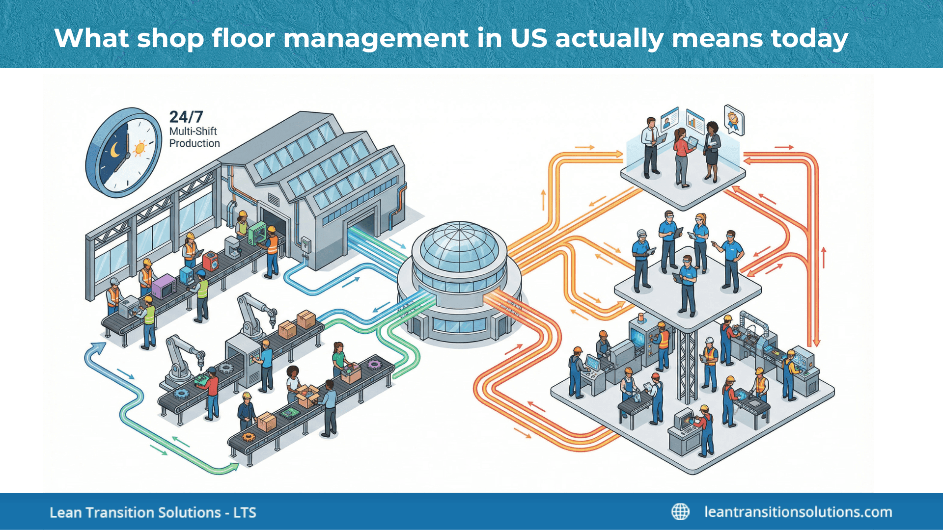 What-shop-floor-management-in-US-actually-means-today-LTS-Data-Point