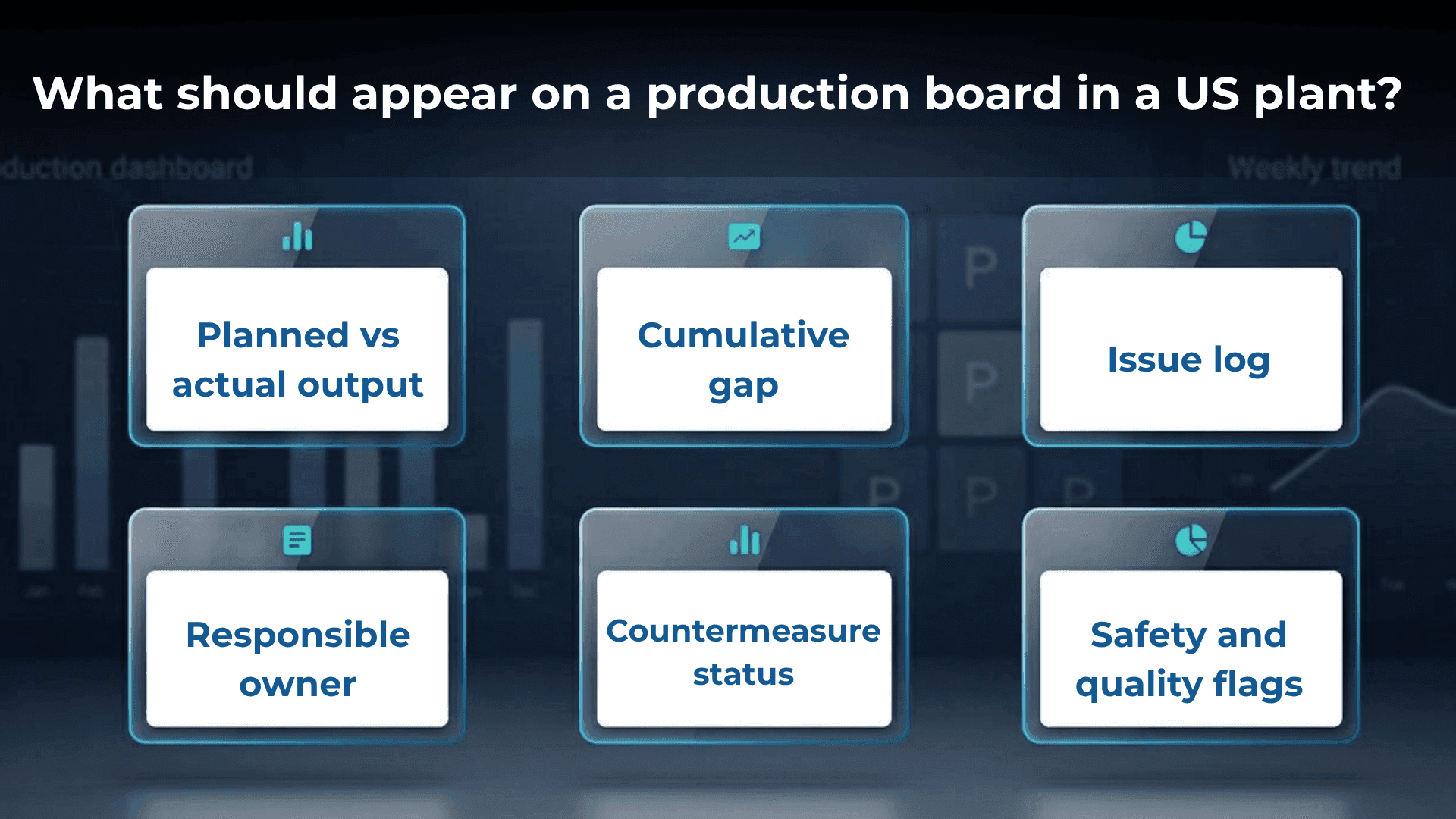 What-should-appear-on-a-production-board-in-a-US-plant-LTS-Data-Point