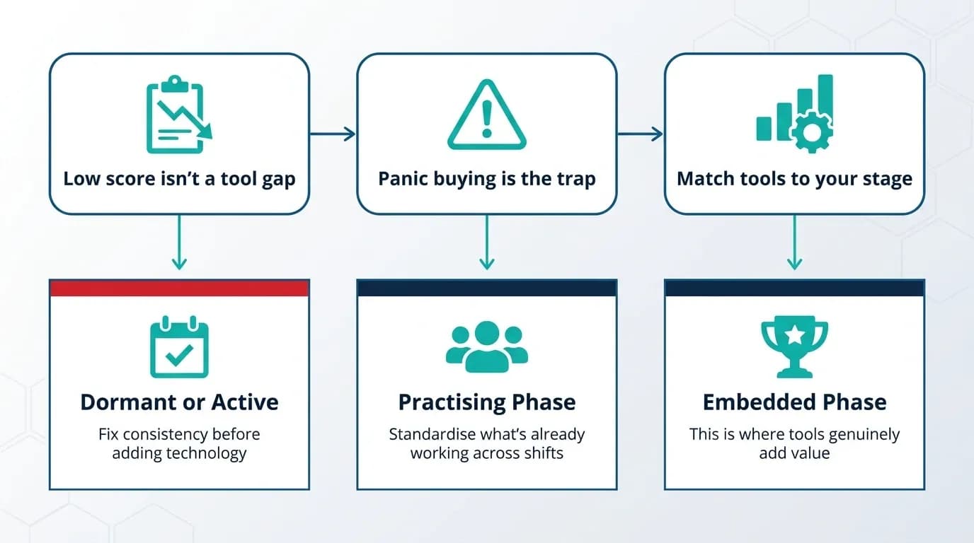 What-to-do-with-your-score-avoiding-the-over-investment-trap-LTS-Data-Point