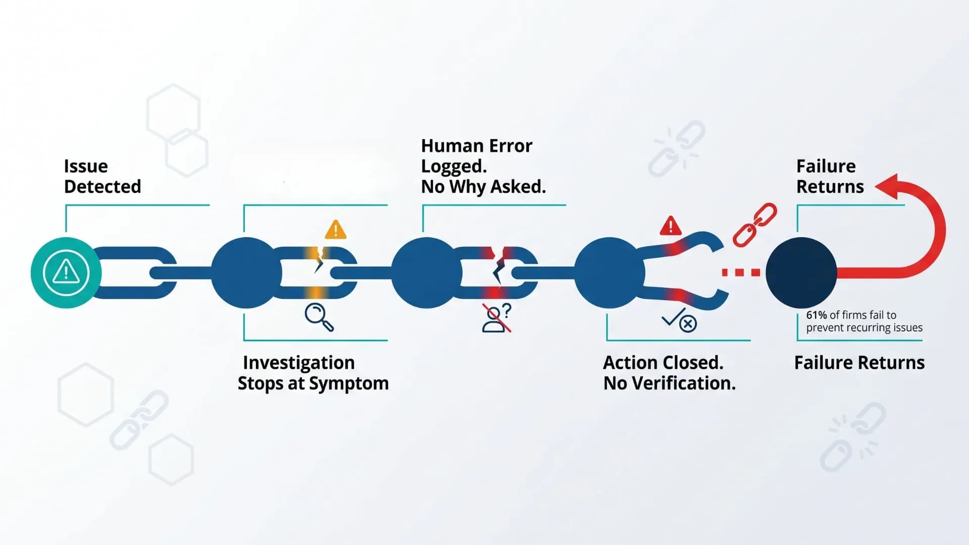 Where-lean-RCA-breaks-downand-why-it-keeps-breaking-down-LTS-Data-Point