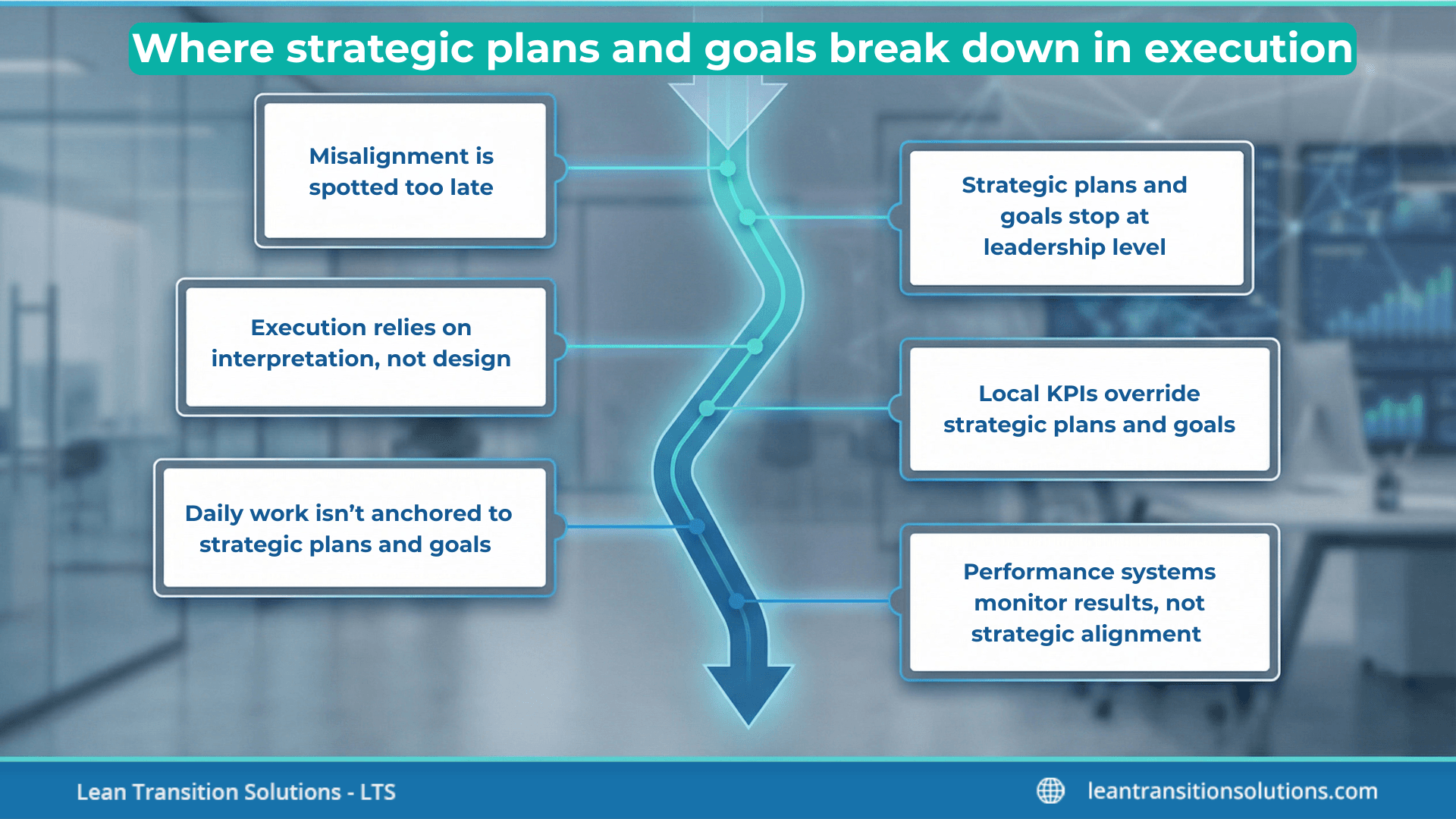 Where-strategic-plans-and-goals-break-down-in-execution-lts-data-point