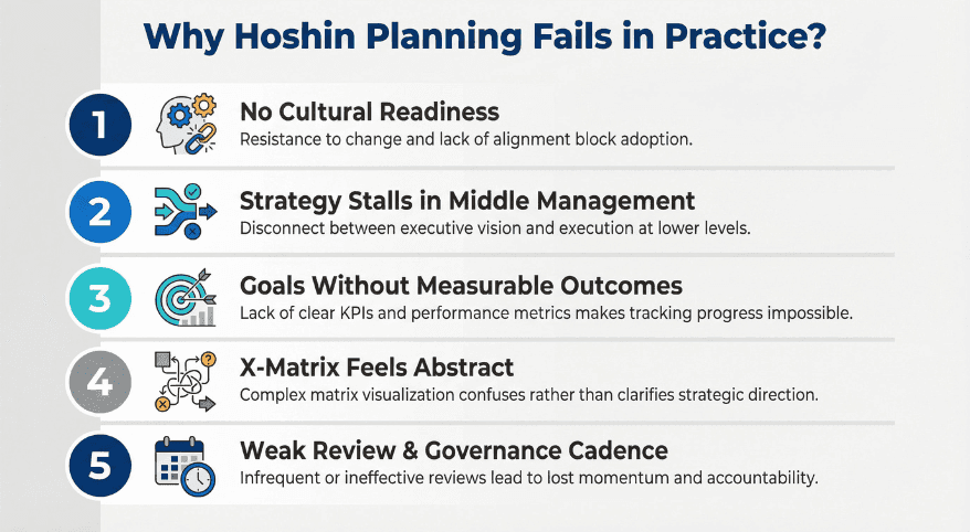 Why-Hoshin-planning-fails-LTS-Data-Point