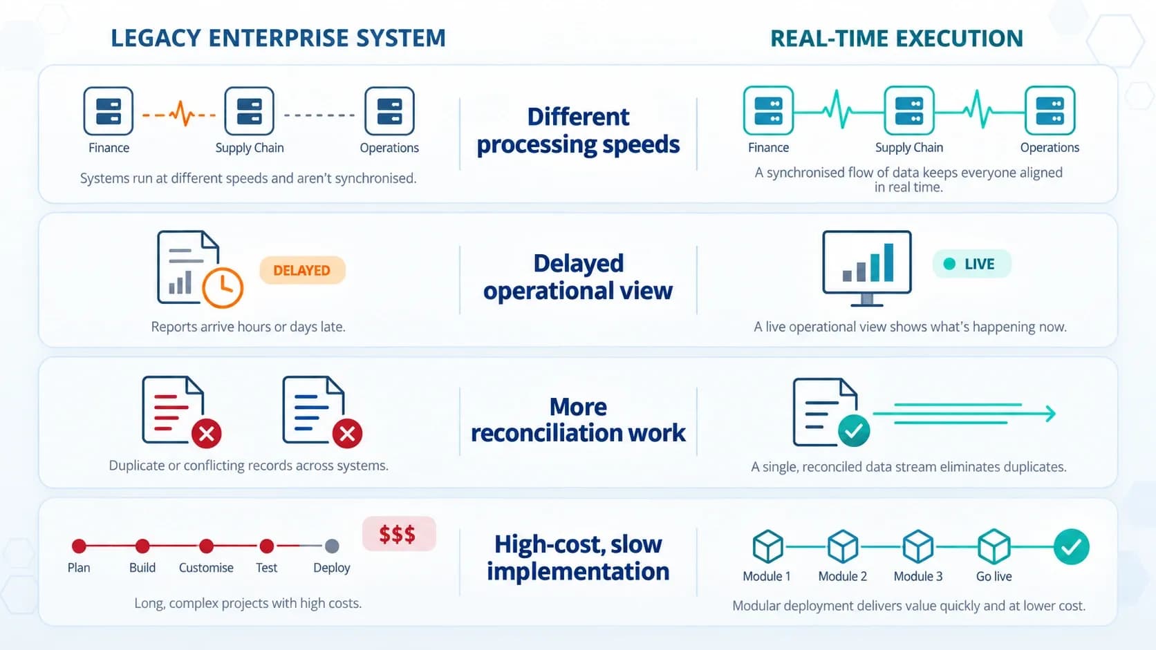 Why-enterprise-wide-rarely-means-real-time