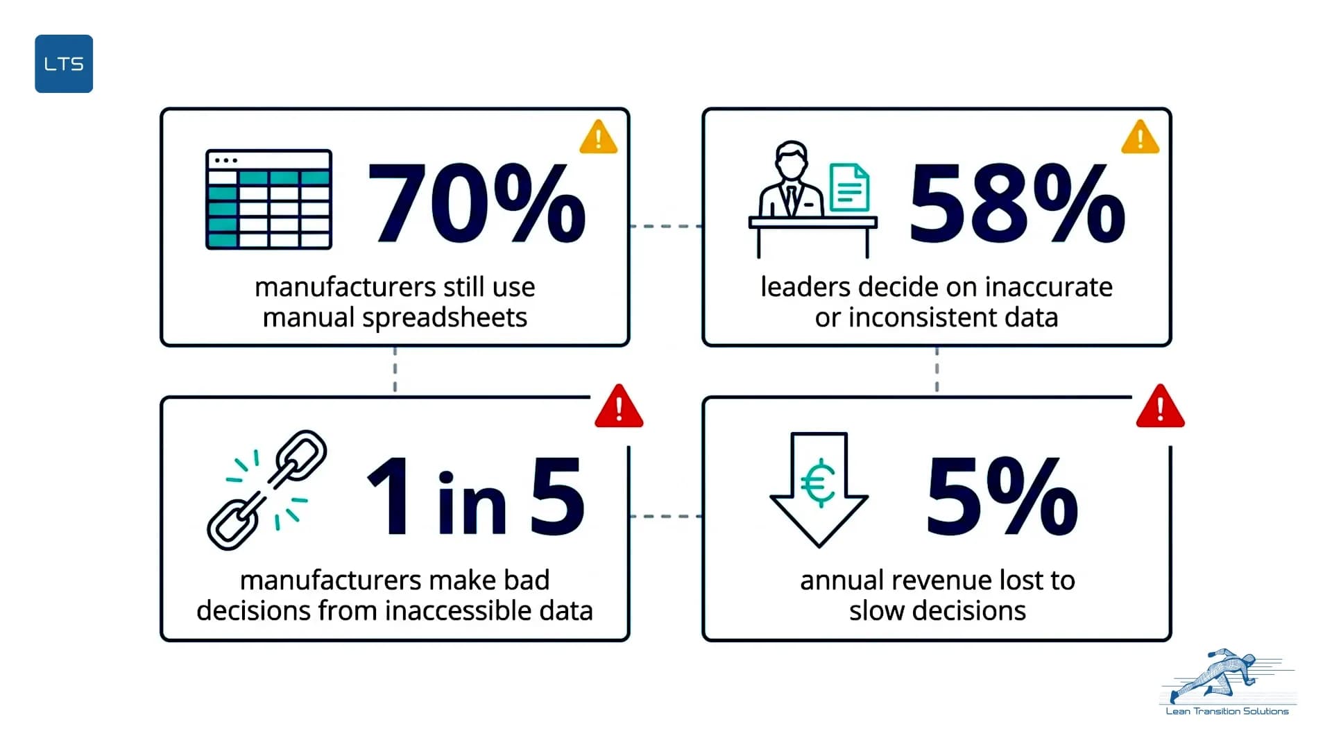 Why-most-manufacturing-leaders-are-still-deciding-blind-LTS-Data-Point