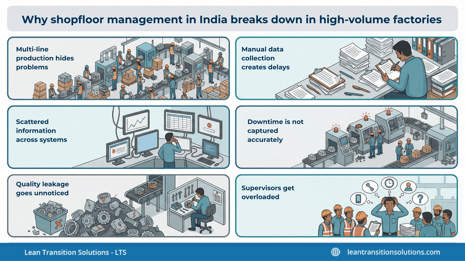 Why-shopfloor-management-in-India-breaks-down-in-high-volume-factories