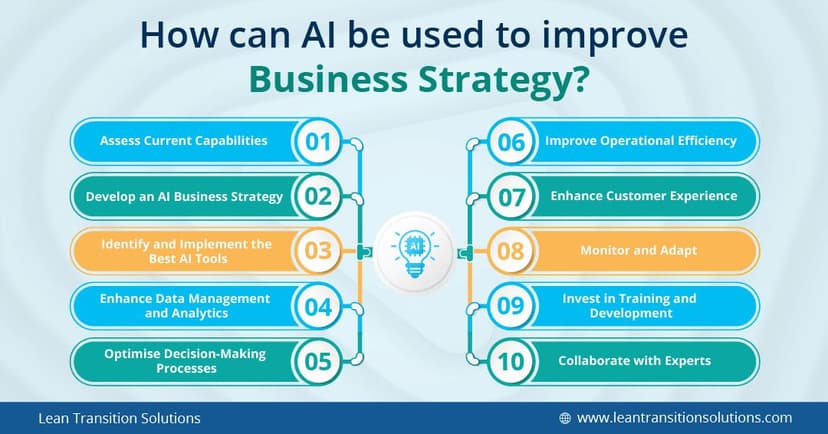 Why should you use Artificial Intelligence(AI) in your Business Strategy?