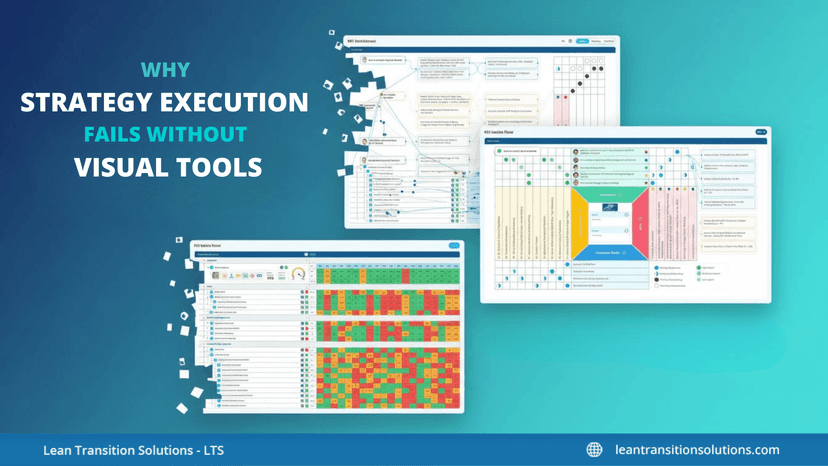 Why Strategy Execution Fails Without Visual Tools