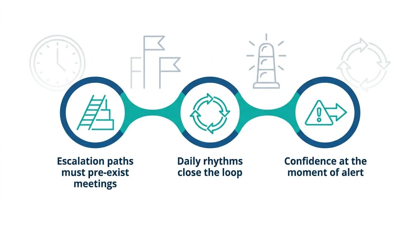 Why-the-response-breaks-down-and-what-actually-closes-the-gap-LTS-Data-Point