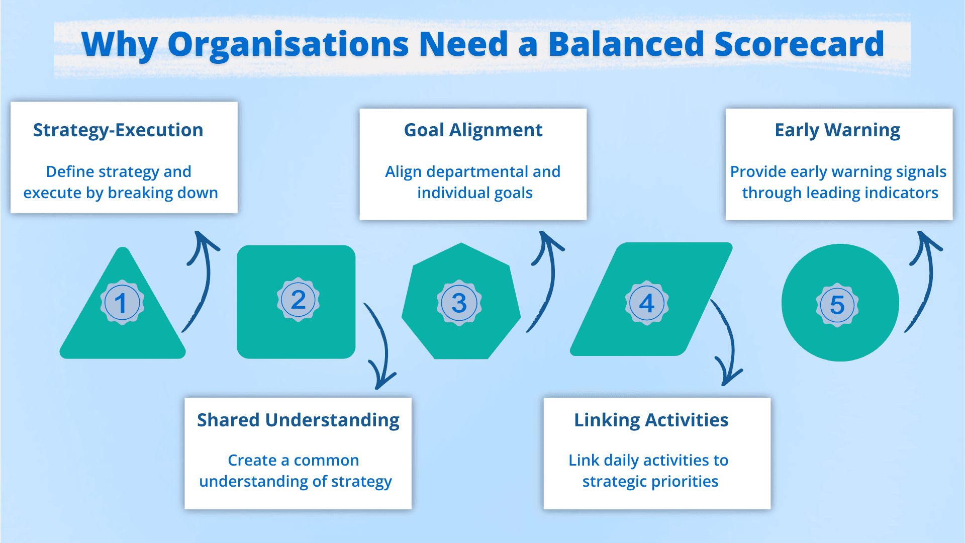 benefits-of-BSC-in-organisation-LTS-Data-Point
