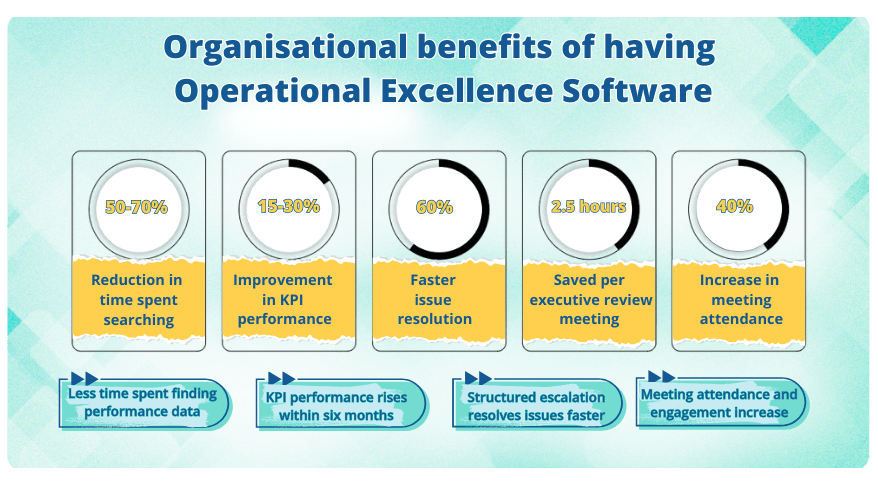 benefits of operational excellence software