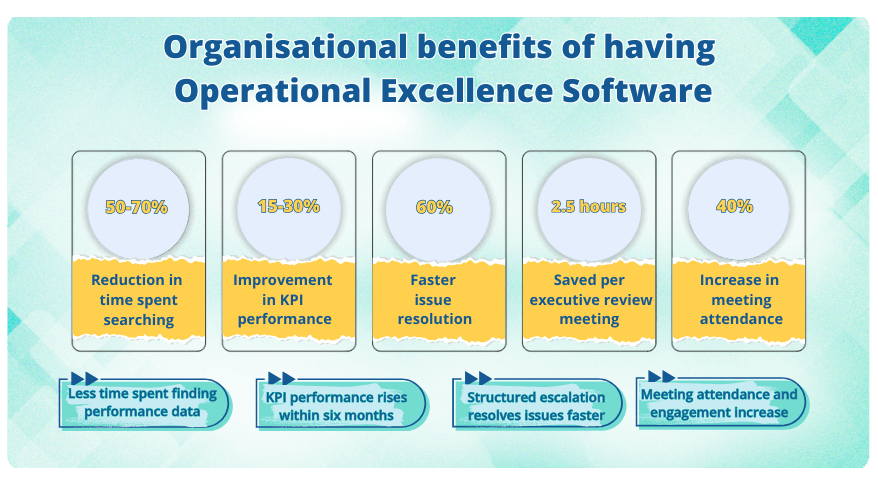 benefits_of_operational_excellence_software
