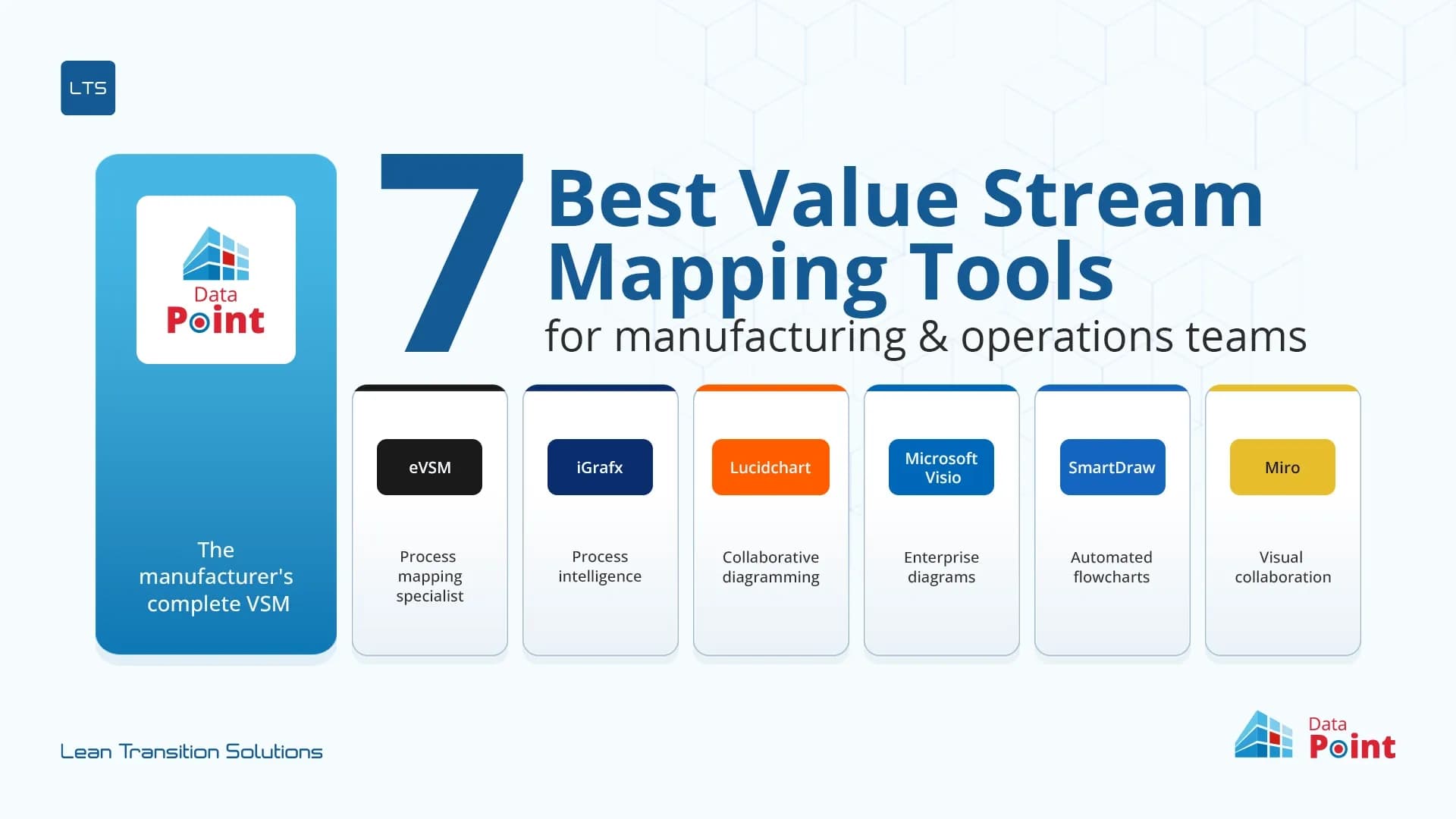 7 Best Value Stream Mapping software for Manufacturing & Operations Teams (2026)