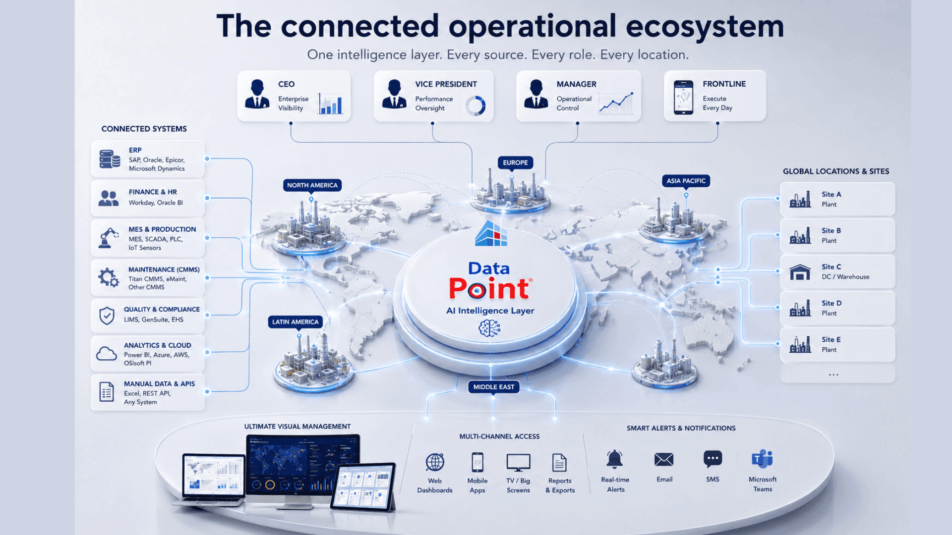 connected-smart-factory-Lts-Data-Point