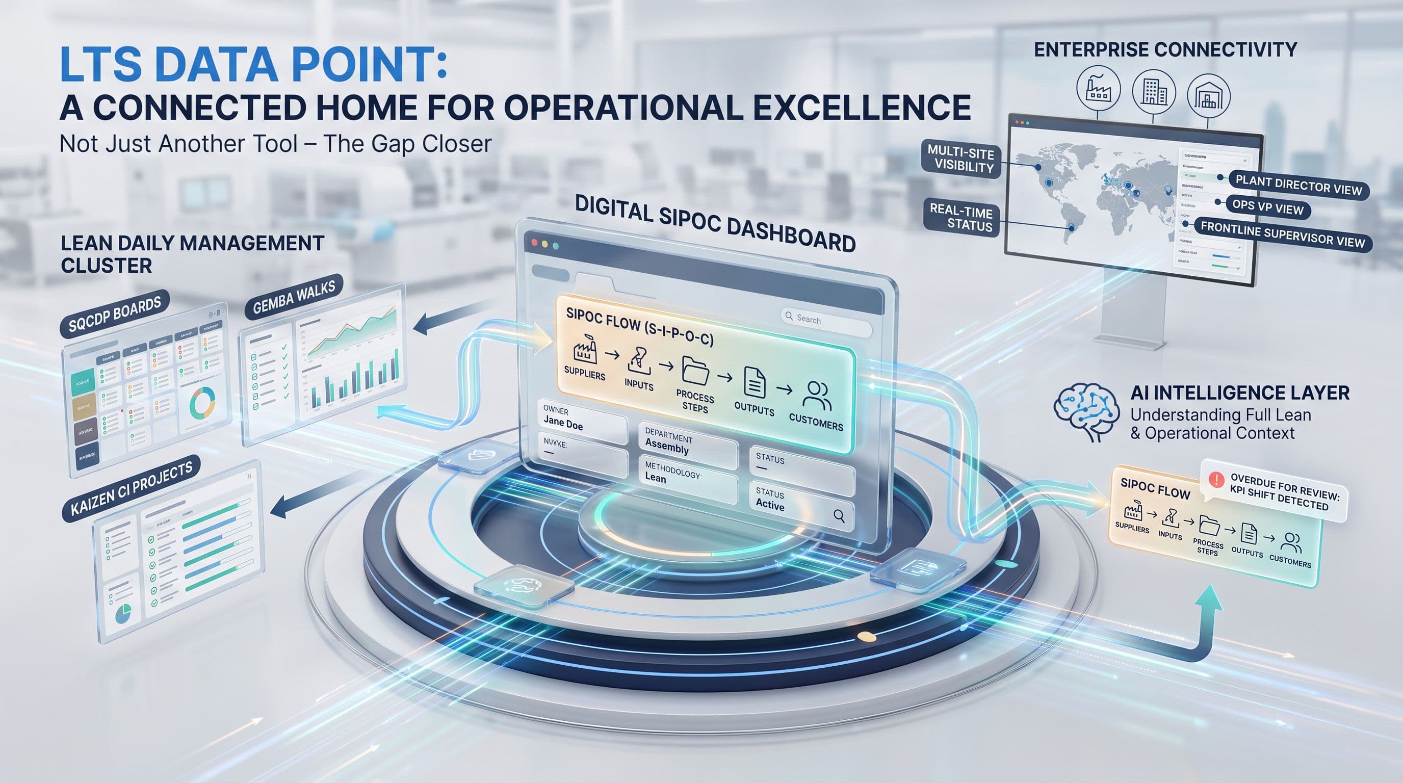 connected-system-for-operational-excellence-Lts-Data-Point