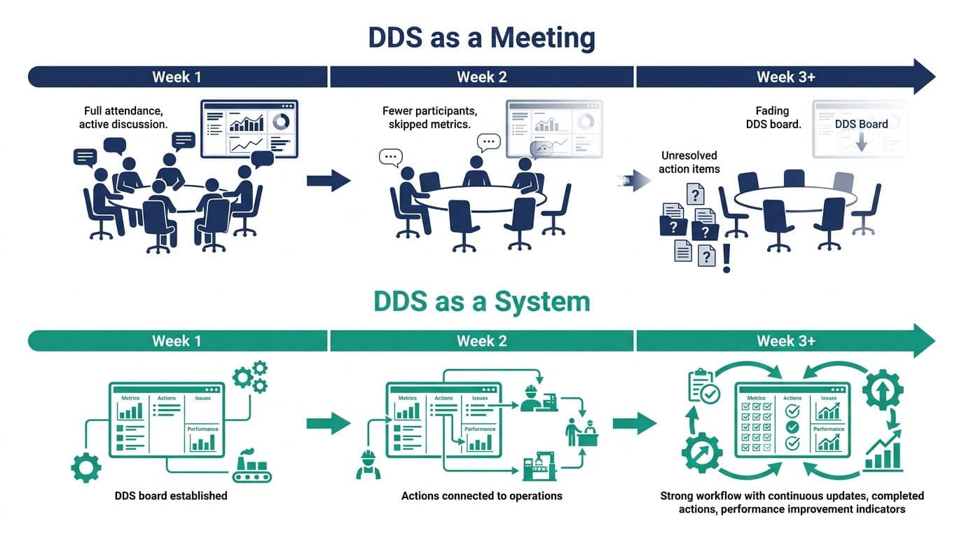 dds-meeting-vs-dds-syem-Lts-Data-Point