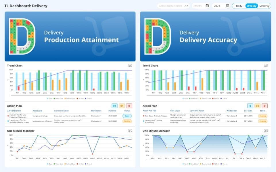 delivery dashboard for shop floor-LTS-Data-Point