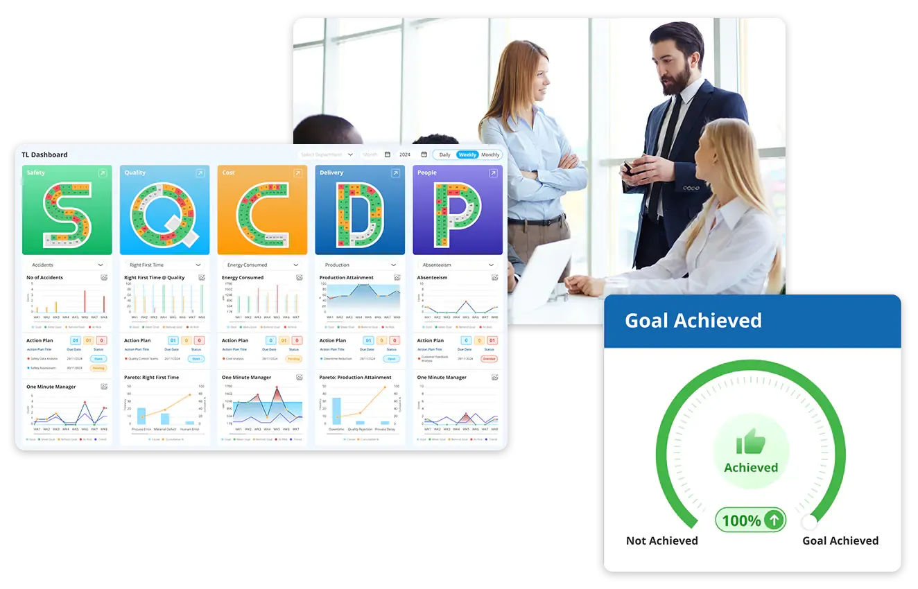 digital system for tier based meetings