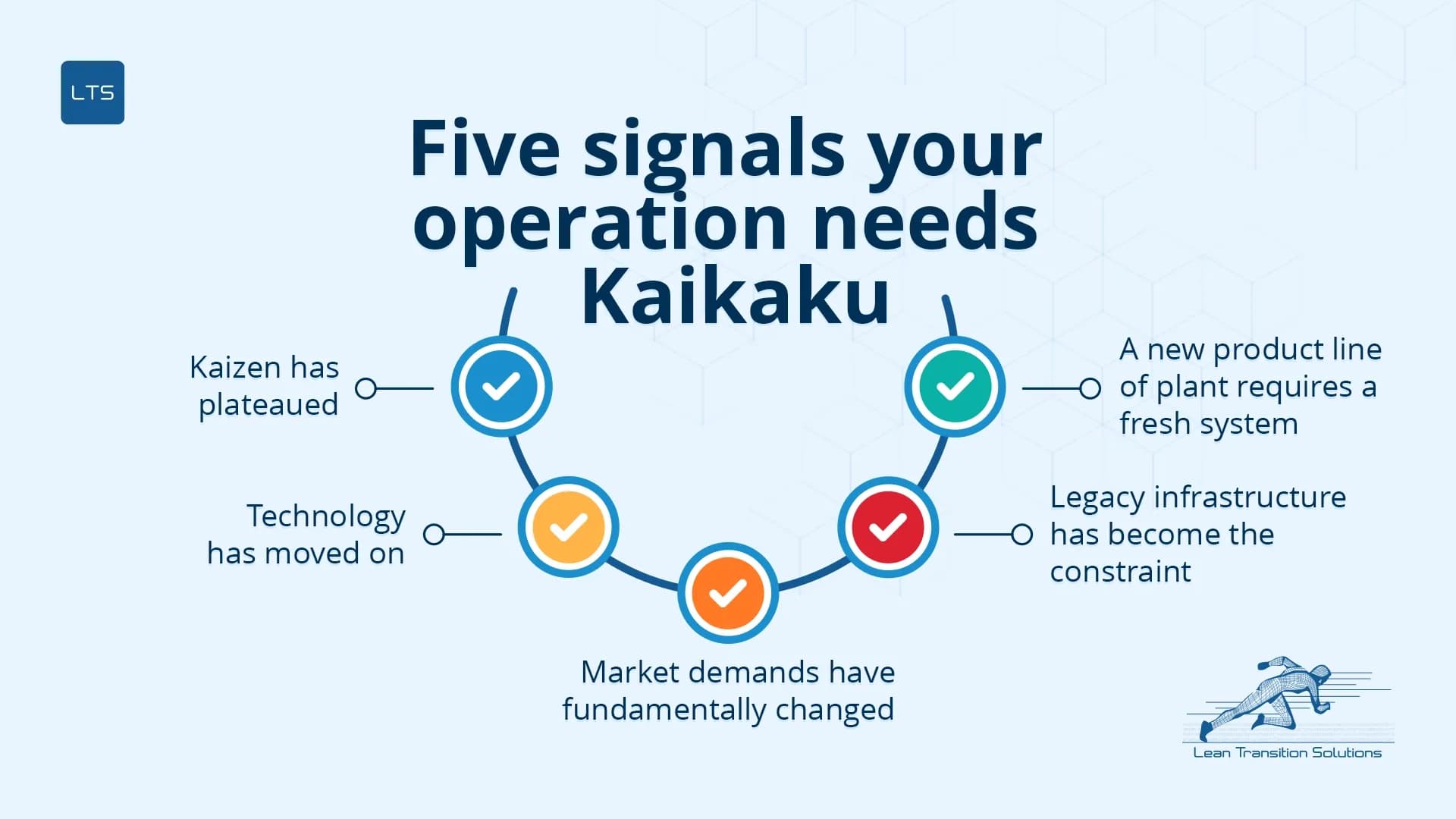 five-signals-your-operations-need-kaikaku-LTS-Data-Point