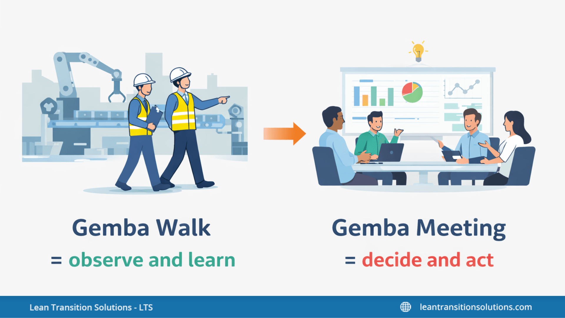 gemba-walk-and-gemb-meeting-LTS-Data-Point