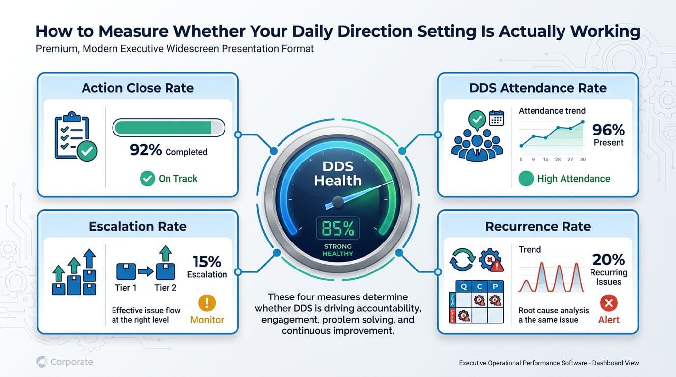 how-to-check-daily-direction-setting-is-working-Lts-Data-Point