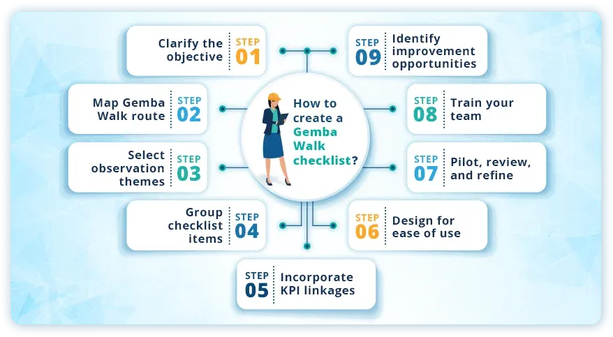 how-to-create-a-gemba-walk-checklist