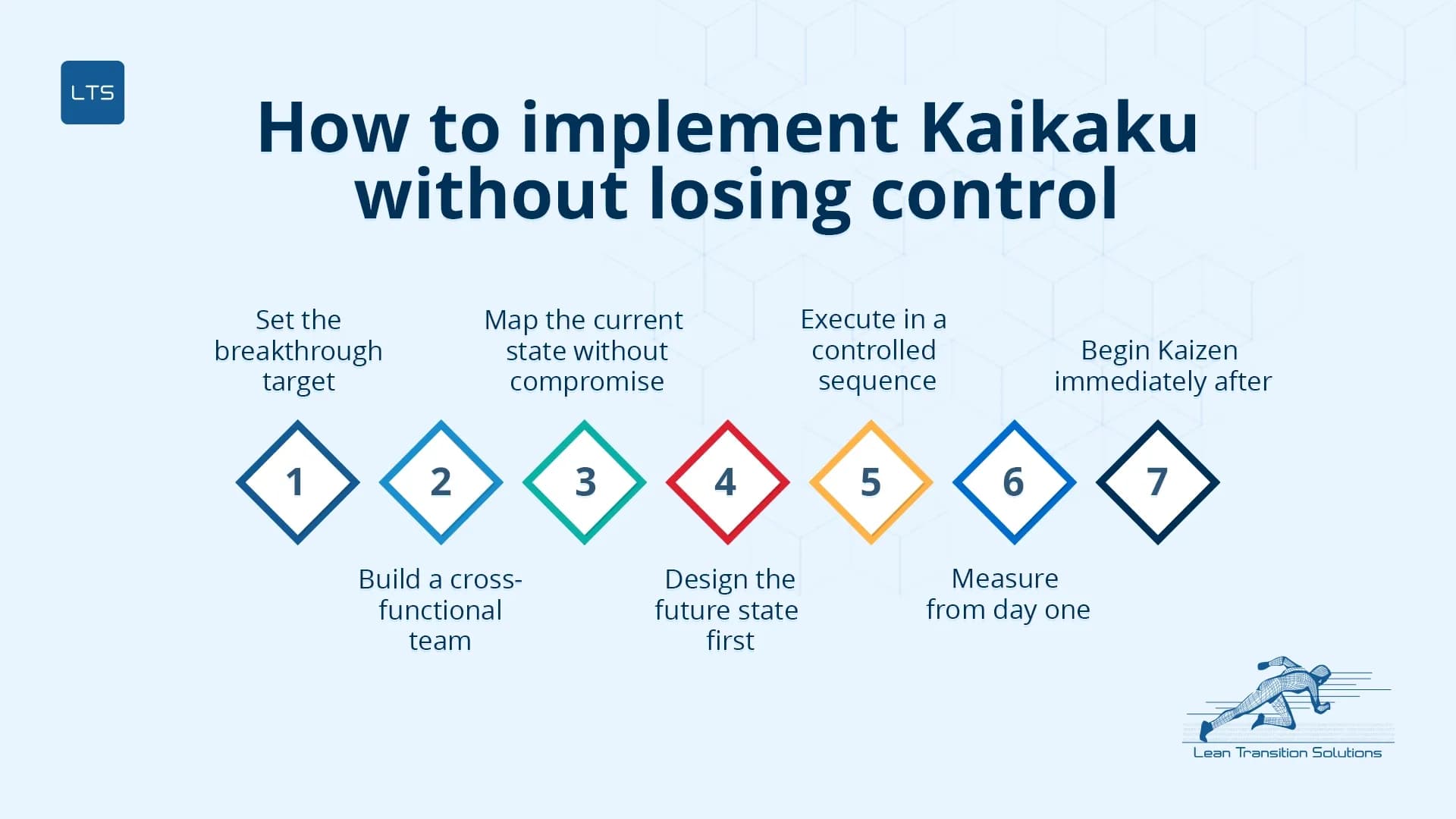 how-to-implement-kaikaku-without-loosing-control-LTS-Data-Point