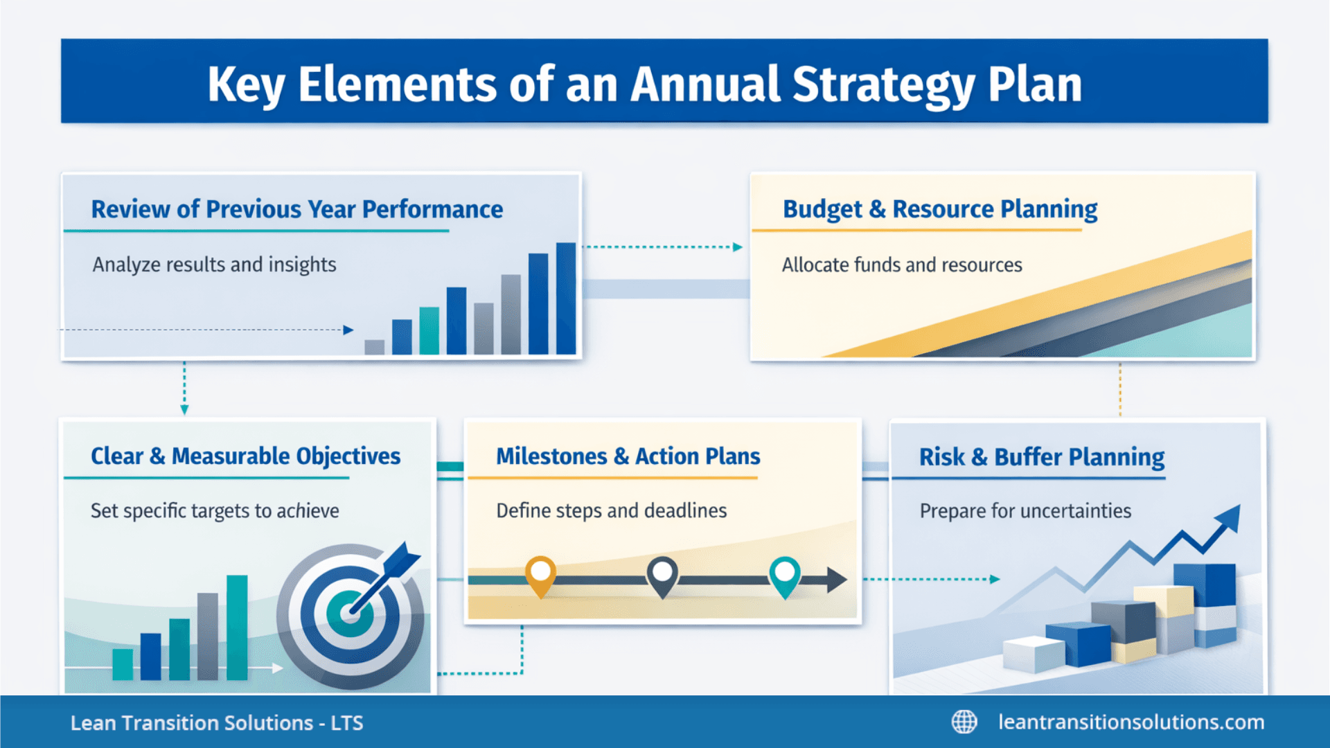 key-elements-of-anual-strategy-plan-LTS-Data-Point