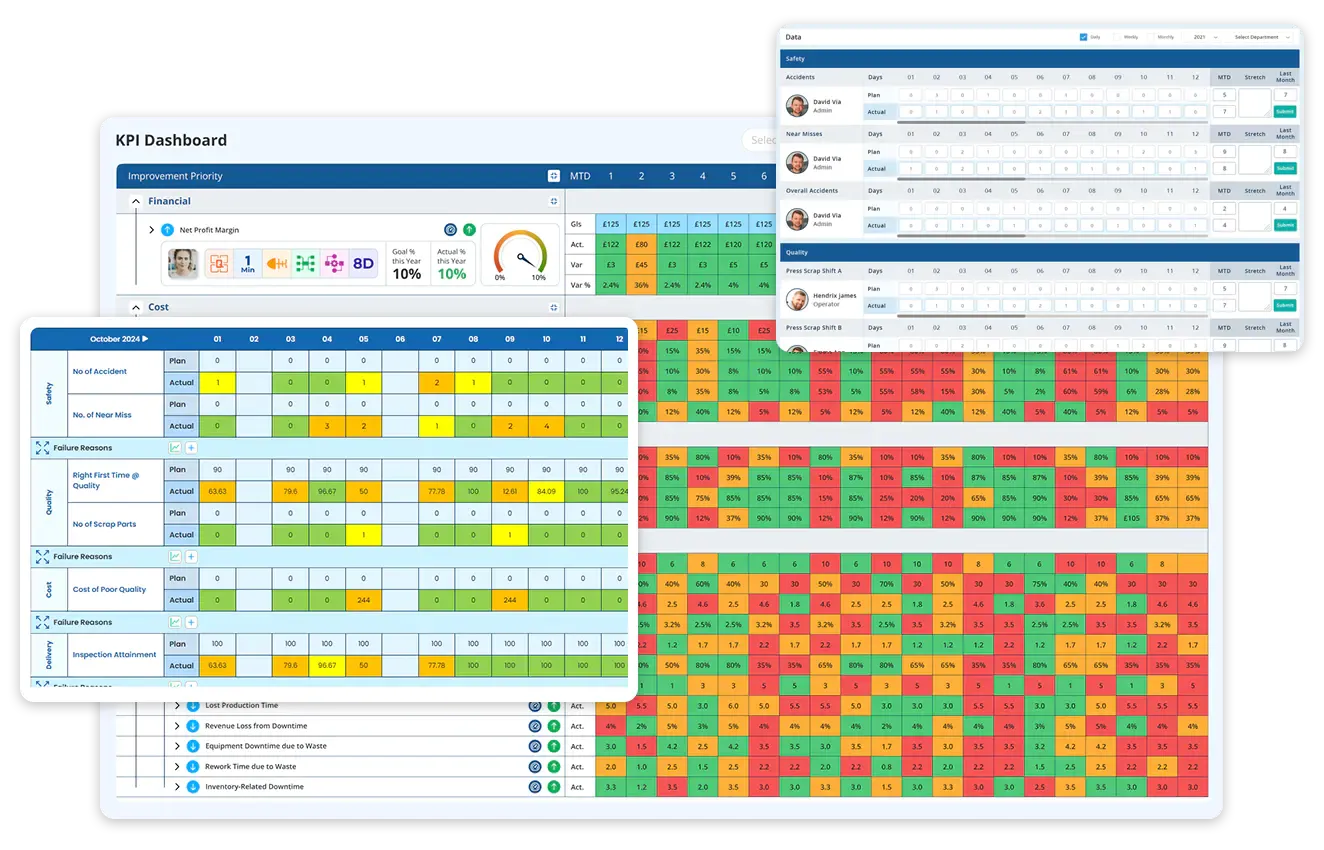 KPI management software for aerospace manufacturers