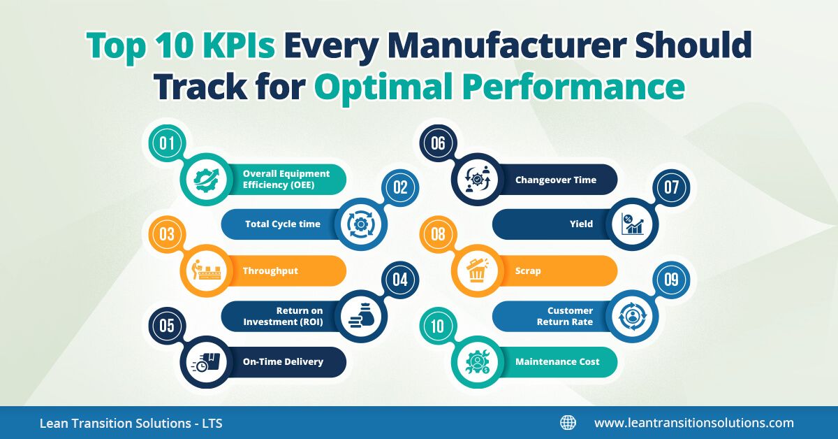 Top 10 manufacturing KPIs to measure Operational Excellence