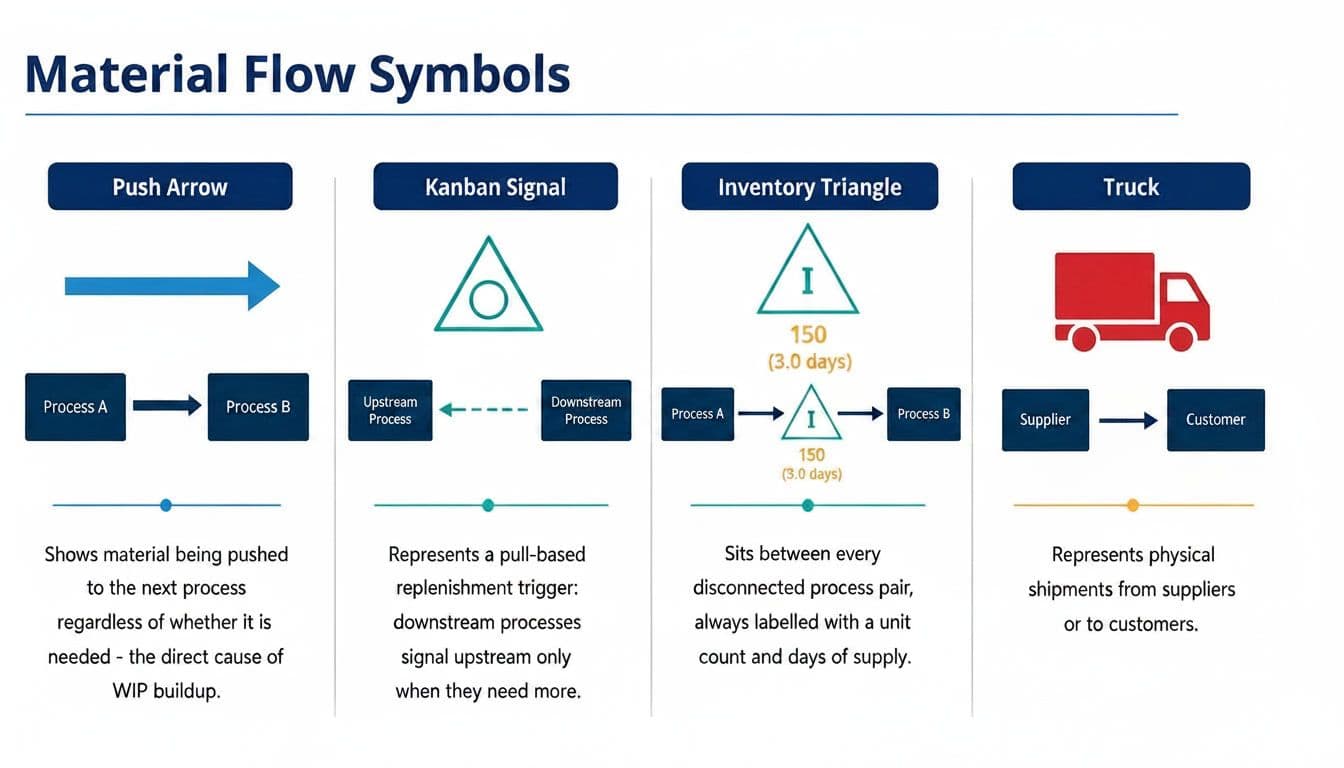 material-flow-symbols-of-value-stream-map-Lts-Data-Point