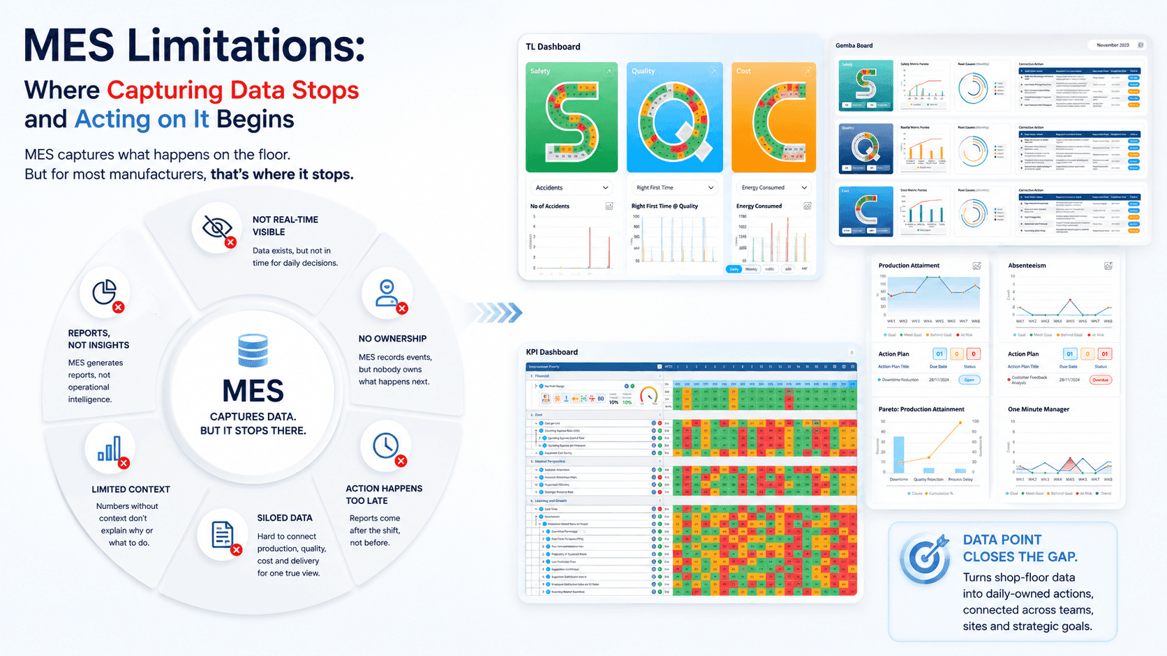 mes-limitations-and-how-to-solve-it-Lts-Data-Point