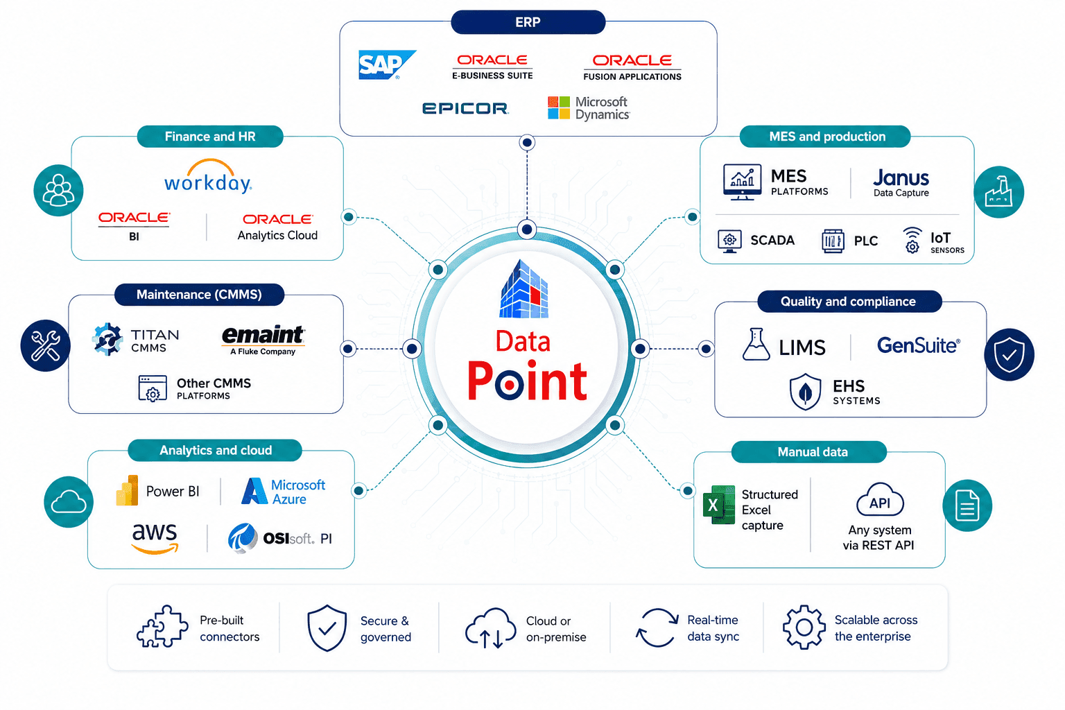 muliple-system-integration-Lts-data point