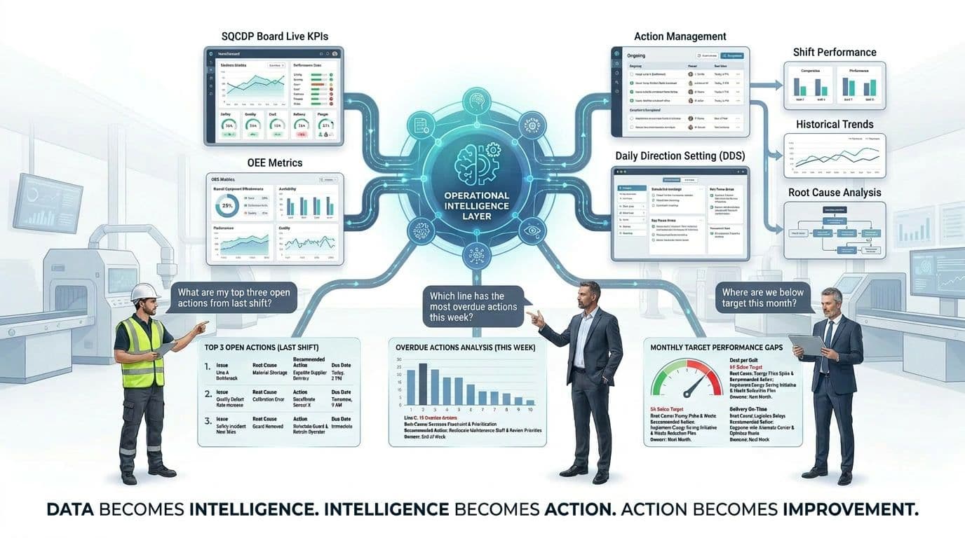 operational-excellence-ai-for-manufacturing-teams-Lts-Data-Point