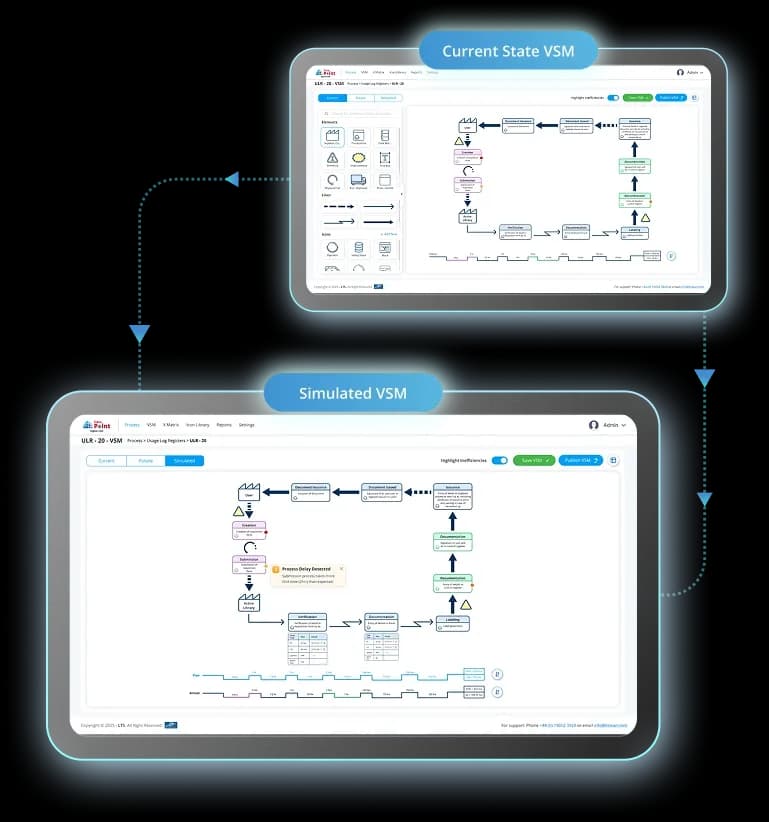 process-simulation-dashboard-for-value-stream-mapping-software-LTS-Data-Point