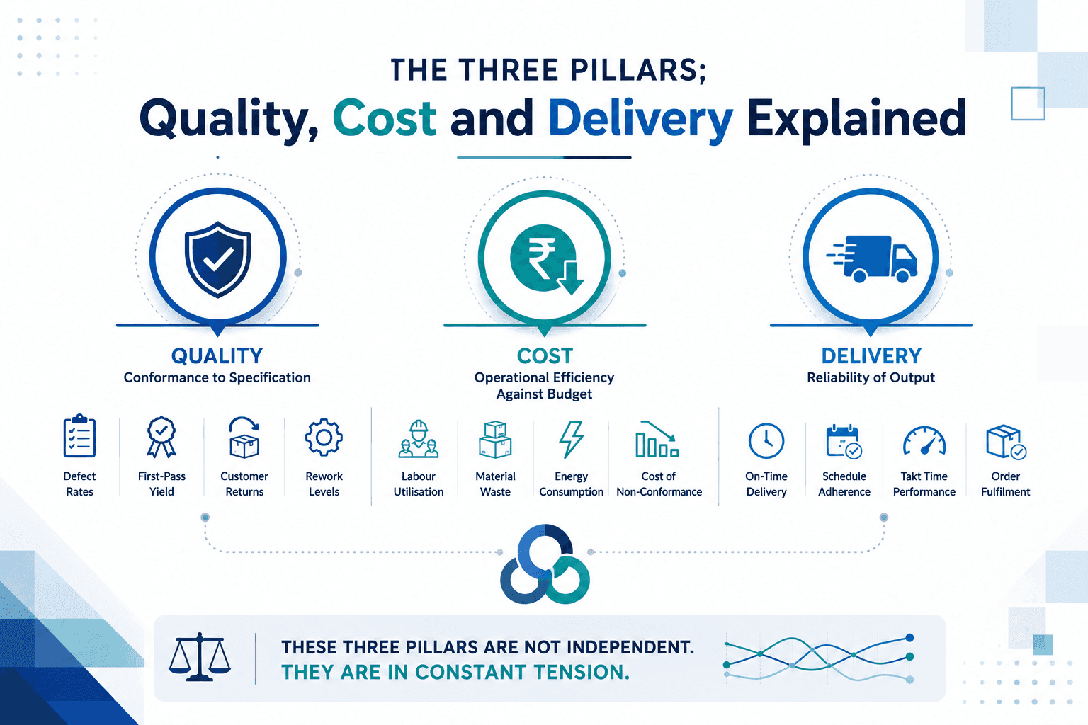 quality-cost-and-delivery- explained-Lts-Data-point