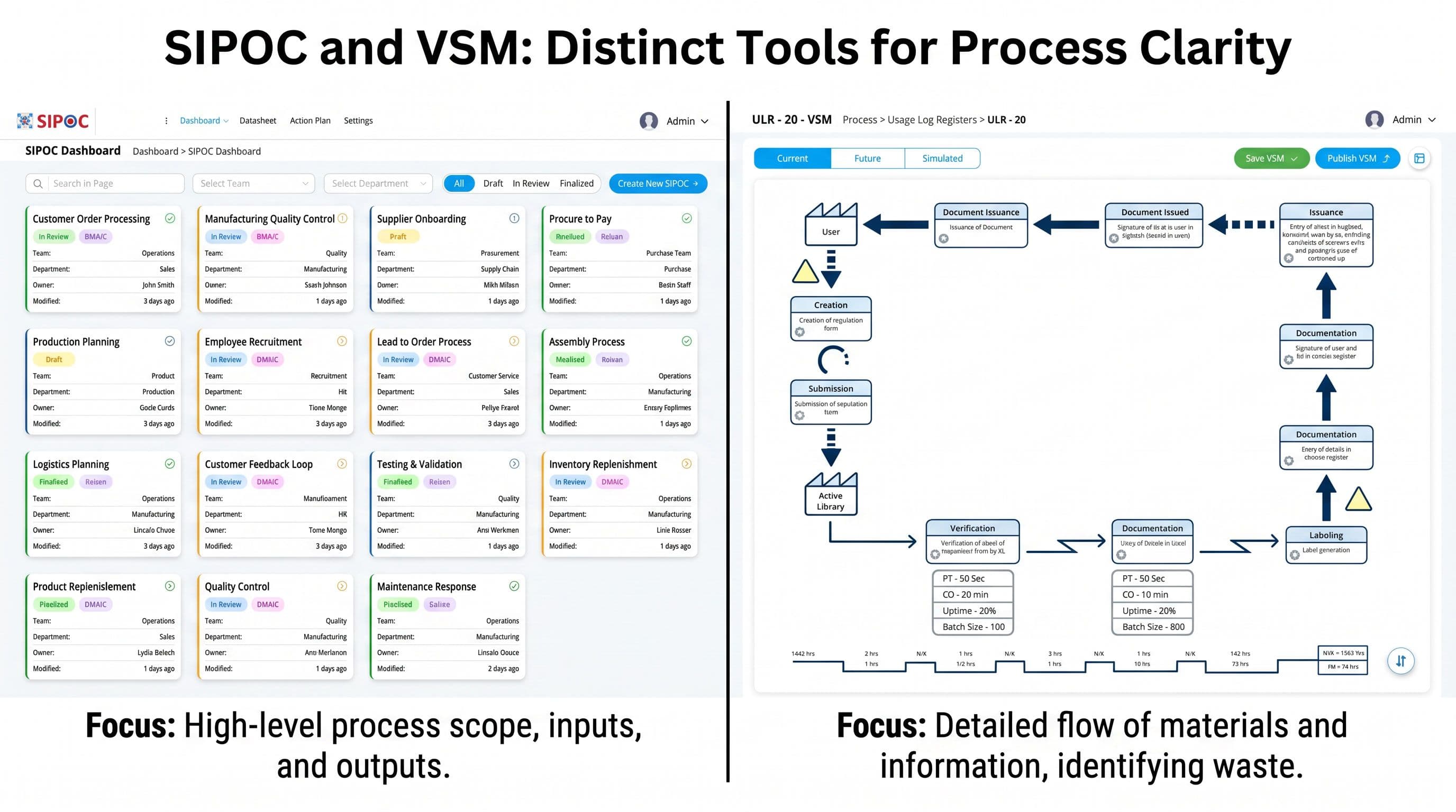 sipoc-vs-vsm-Lts-Data-Point
